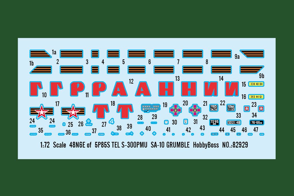 HobbyBoss 1/72nd scale TEL S-300OMU SA-10 Grumble