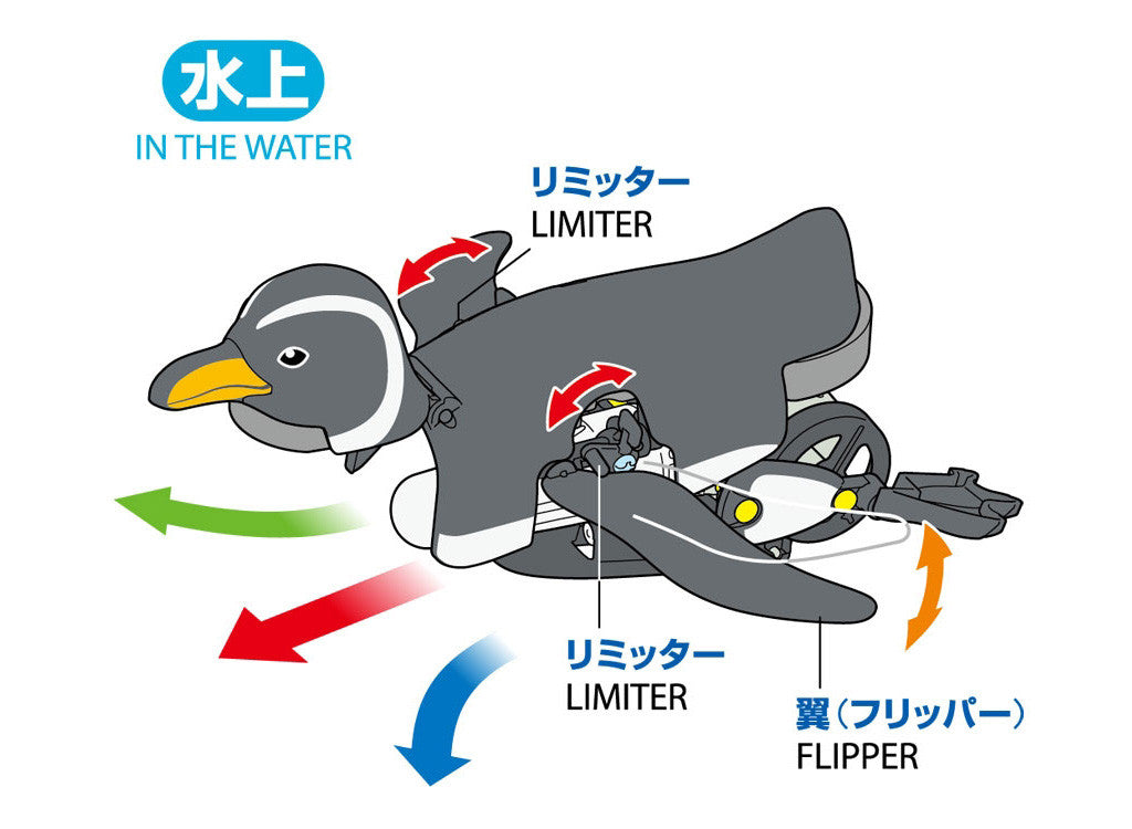 Tamiya Walking & Swimming Penguin